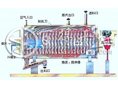 真空?qǐng)A盤干燥機(jī)蒸汽綁問題的解決方案研究